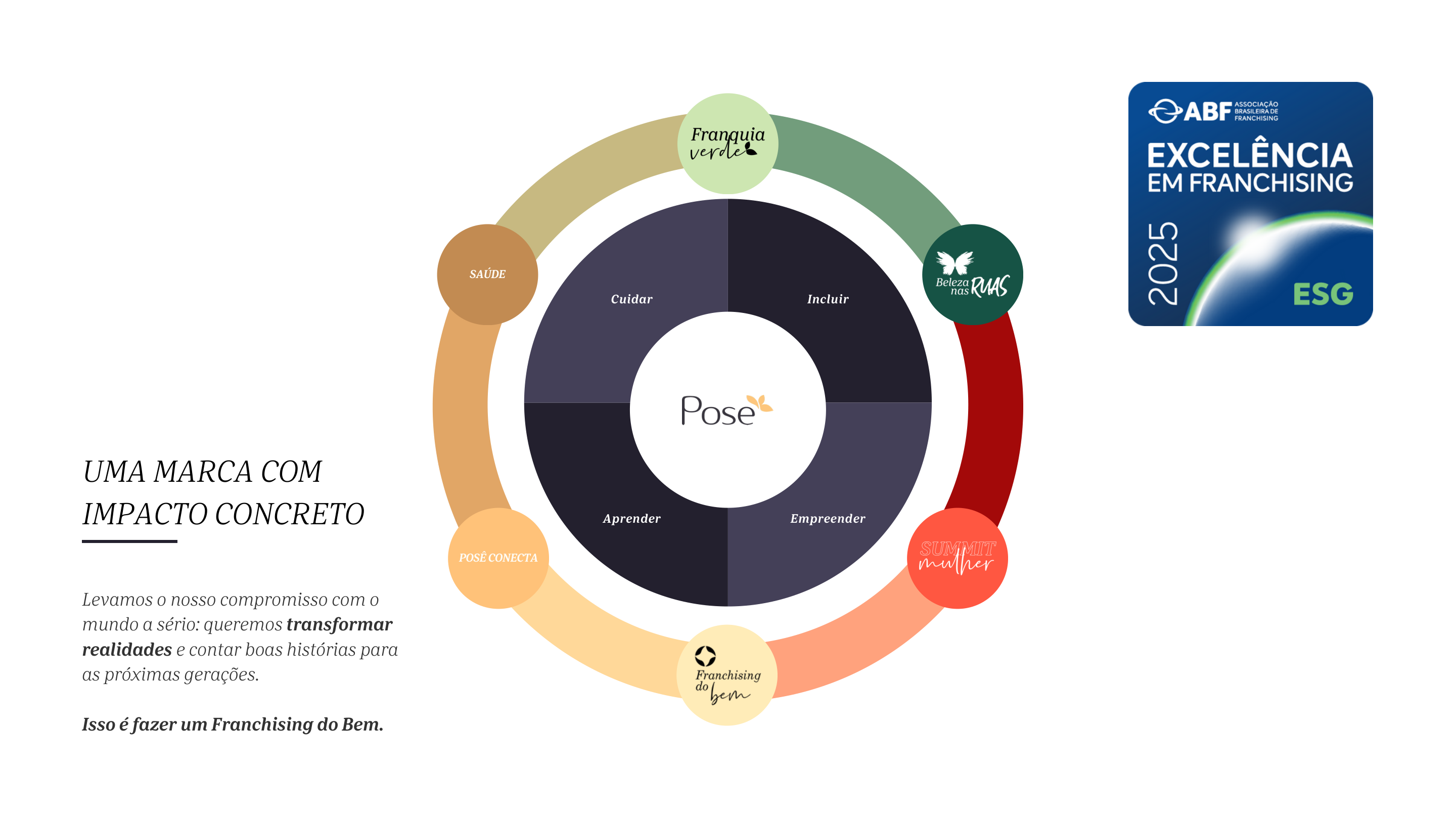 Projeto de Relacionamento - Página 08
